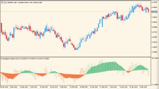 Rsi divergence candles