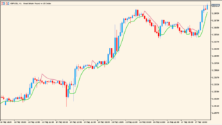 super_trend_averages