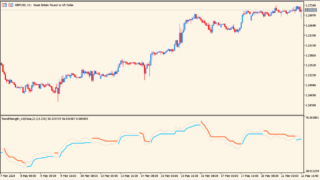 trend-strength-indicator