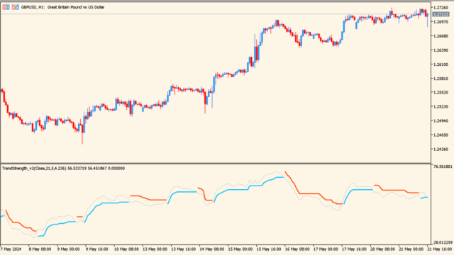 trend-strength-indicator