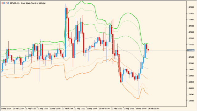 vwap-bands-indicator