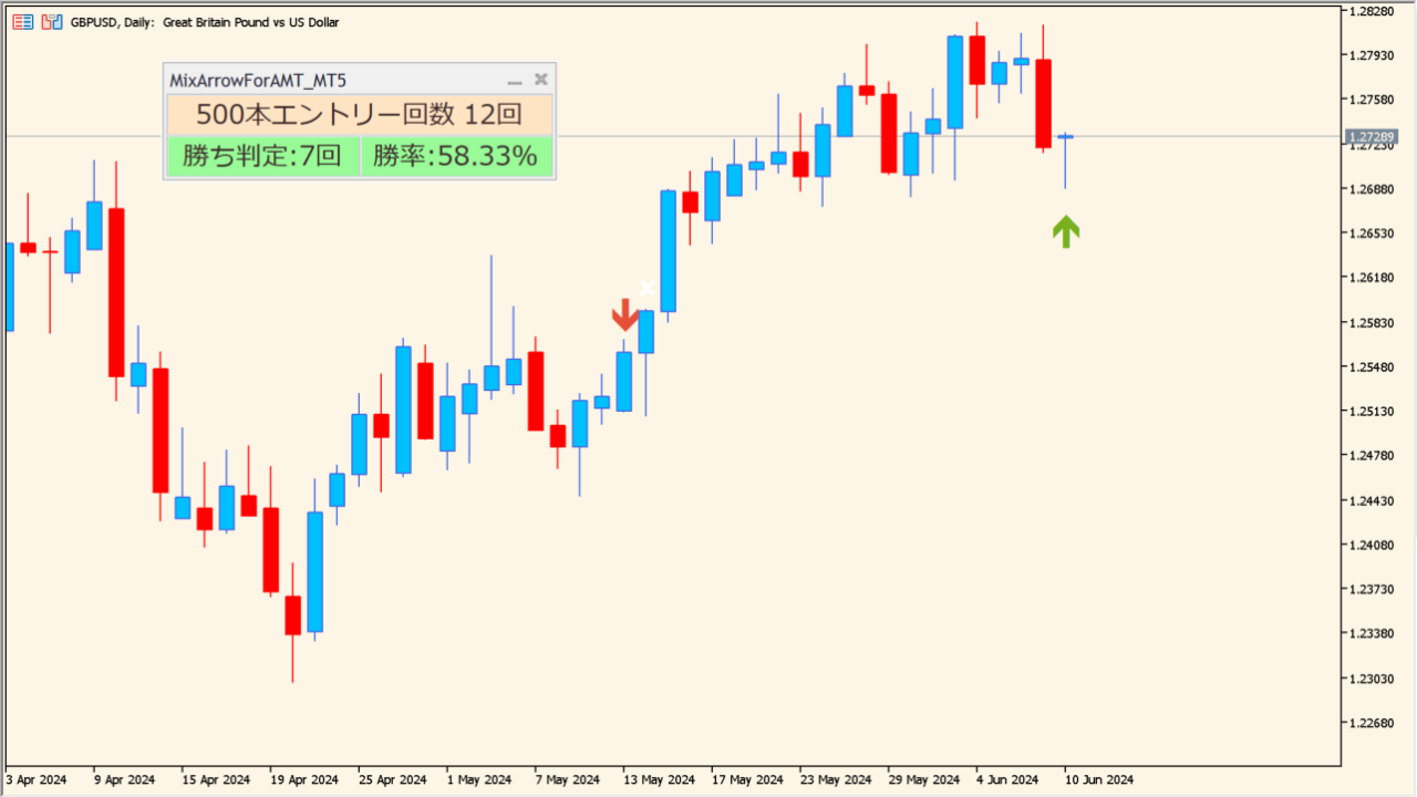 「MixArrowForAMT」MT5版