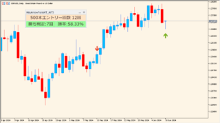 「MixArrowForAMT」MT5版