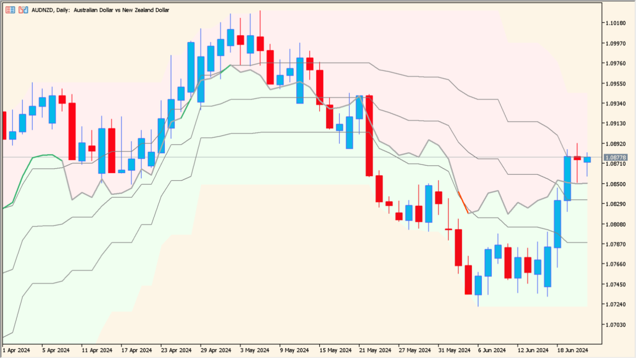 rsi-on-chart