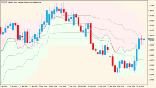 rsi-on-chart