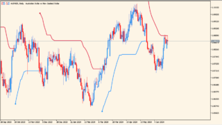 Smooth ATR Trend envelopes of averagesインジケーター