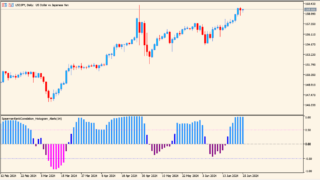 spearman-rank-correlation-histogram-alerts