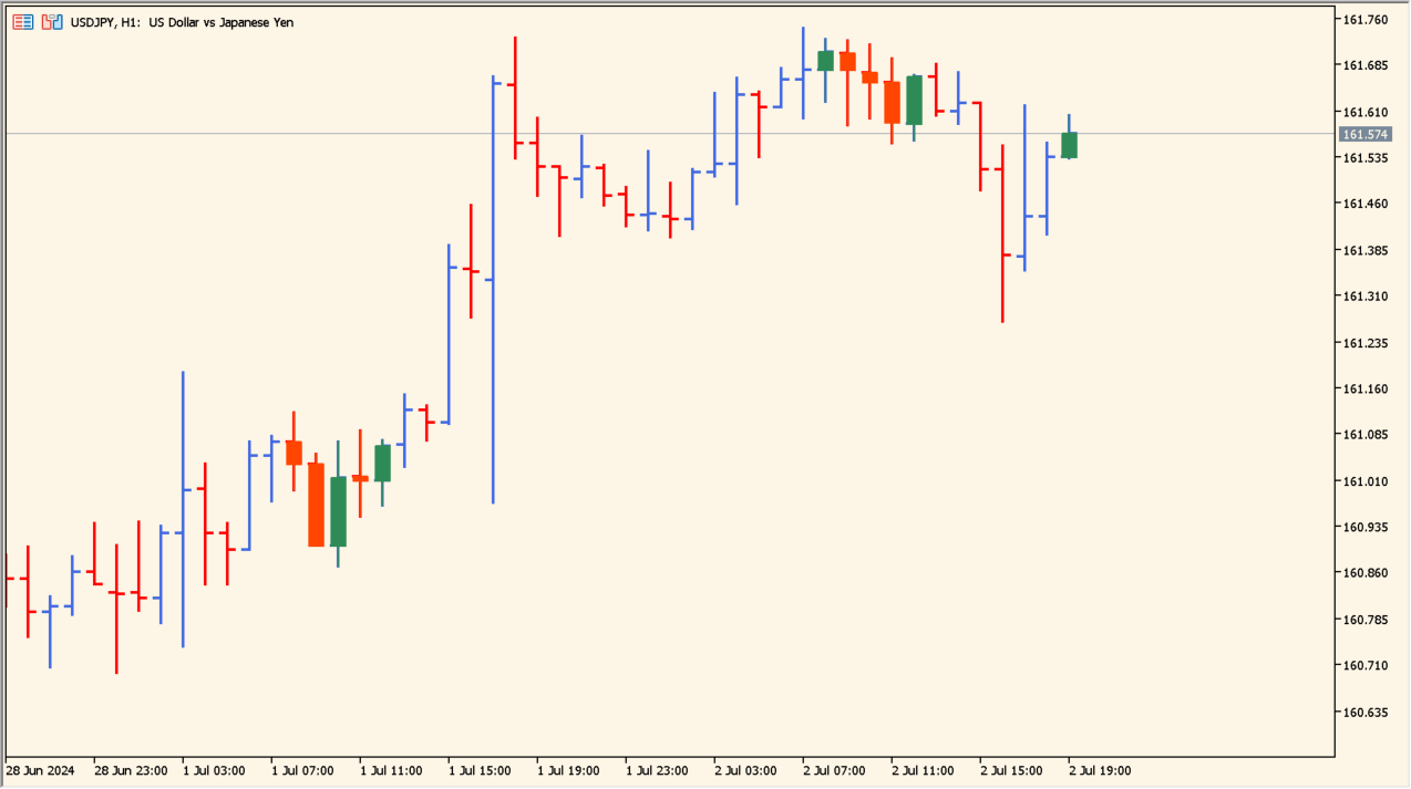 Specified_Time_Range_Candles