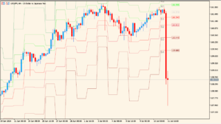 All Pivot Points