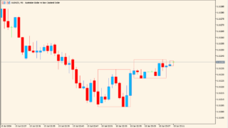 Three Candles Other TimeFrame