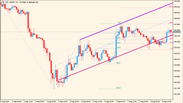 zigzagonparabolic_fibo_channel