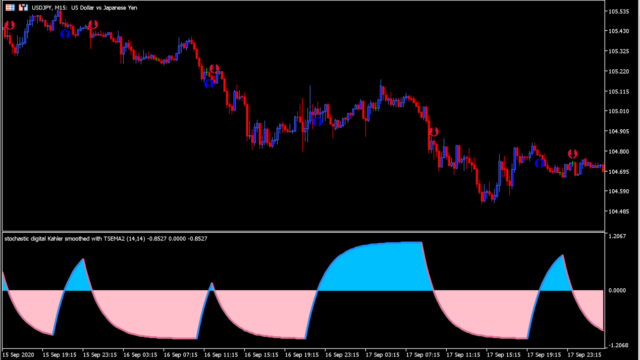 Stochastic averages digital kahler (alerts + arrows)