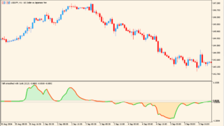 Trend direction + force avgs