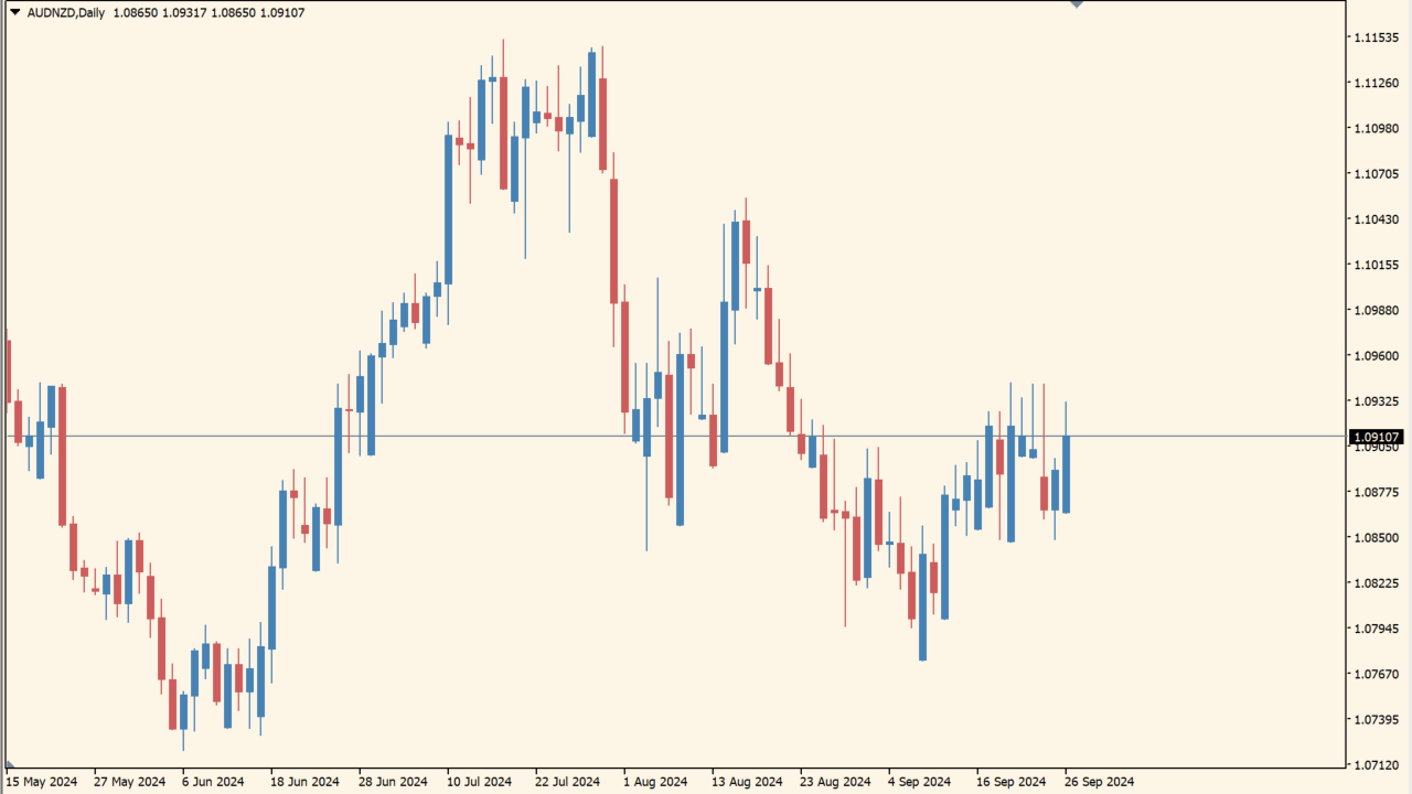 Hotkeys_CycleTimeFrames_v1.1