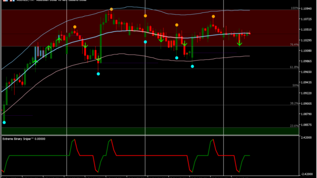 バイナリーオプションインジケーター
