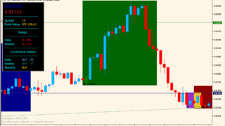 MDZ Price Action Indicator