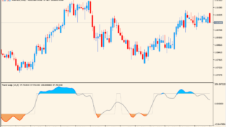 trend-scalp-indicator