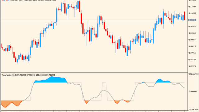 trend-scalp-indicator