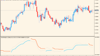 trend-strength-indicatorインジケーター