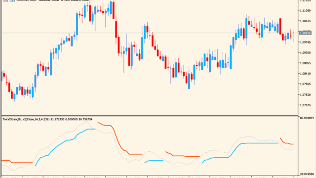 trend-strength-indicatorインジケーター