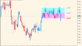 bollinger-bands-box