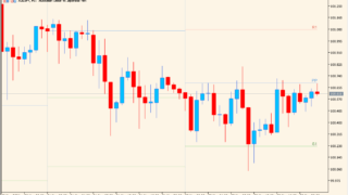 Pivot Points Indicator