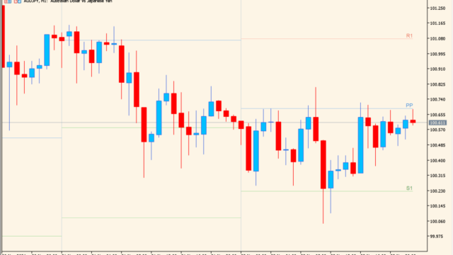 Pivot Points Indicator