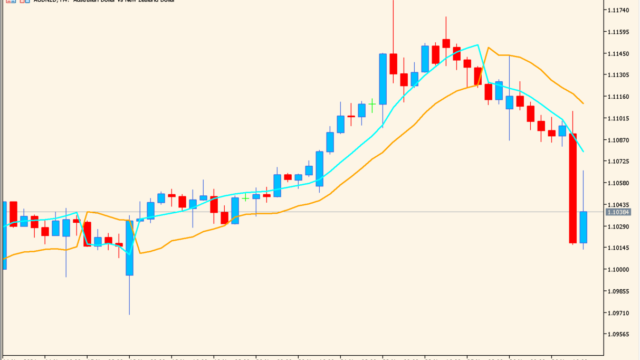 SSL_Channel_Chart