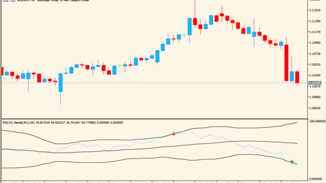 RSI_Bands_v1