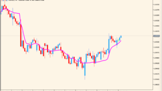 Adaptive Relative Strength Index (ARSI)