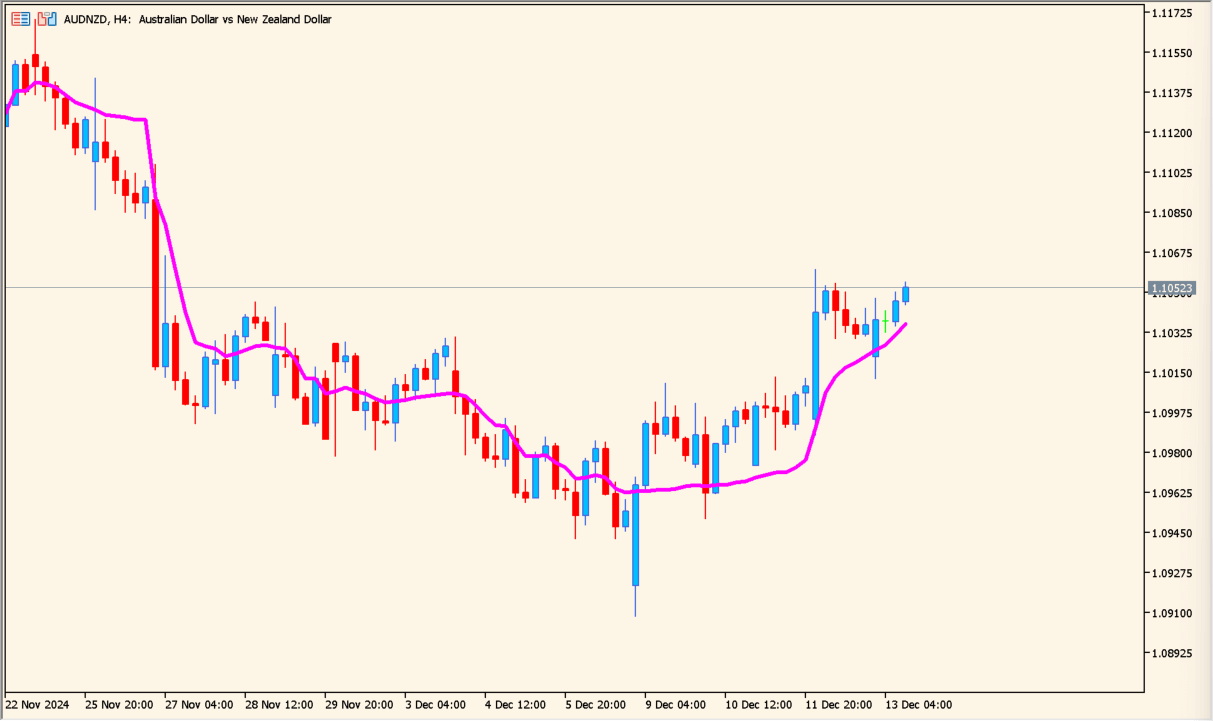 Adaptive Relative Strength Index (ARSI)