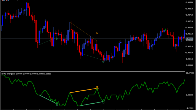 NHNL_Divergence