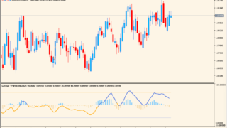 Market Structure Oscillator