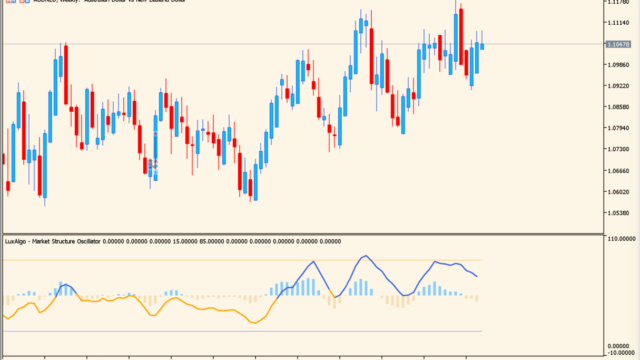 Market Structure Oscillator