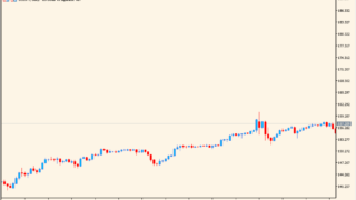 FixedChartScale