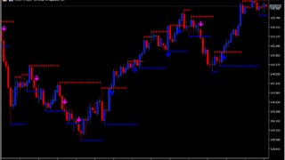 Support Resistance Breakout Arrows Indicator