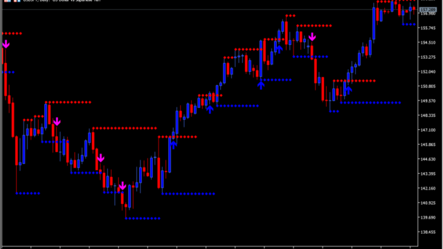 Support Resistance Breakout Arrows Indicator