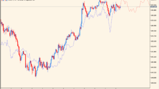 nearest-neighbor-weighted-indicator