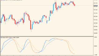 normalized-macd-indicateur