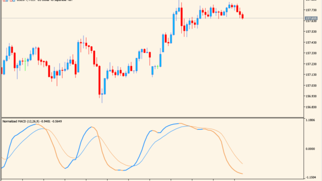 normalized-macd-indicateur