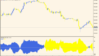 arbitrage-mtf-indicator