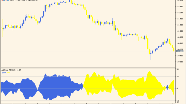 arbitrage-mtf-indicator