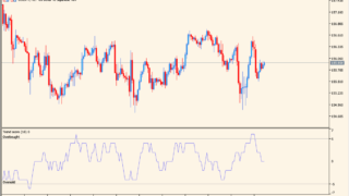 trend-score-oscillator