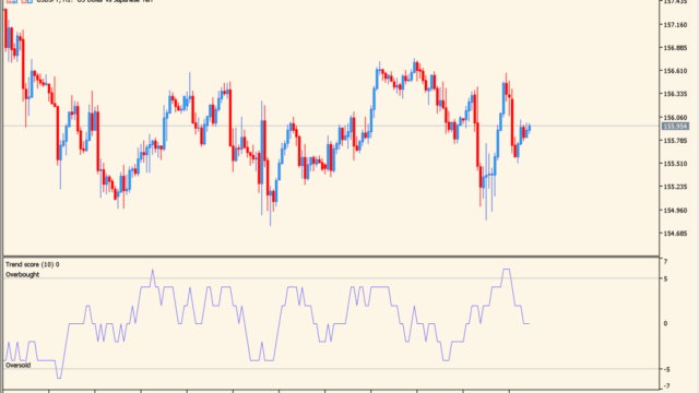 trend-score-oscillator