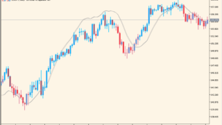 zerolag-tema-bars-indicator