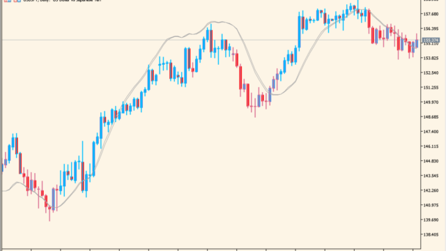 zerolag-tema-bars-indicator