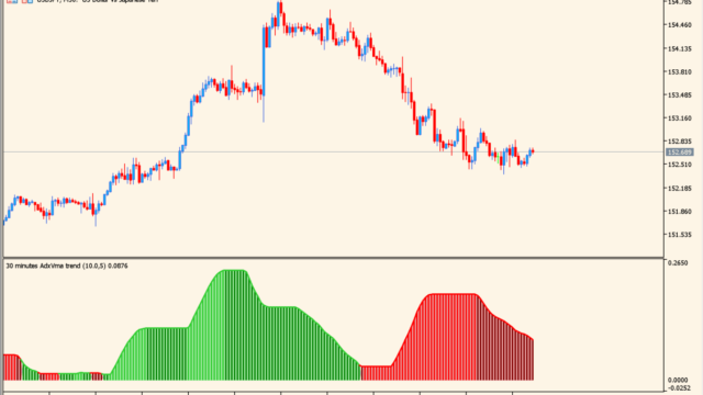 adx-vma-trend-indicator