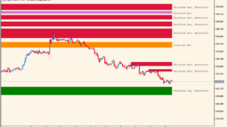 ABT SupplyDemand – MT5