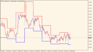 daily-range-indicator