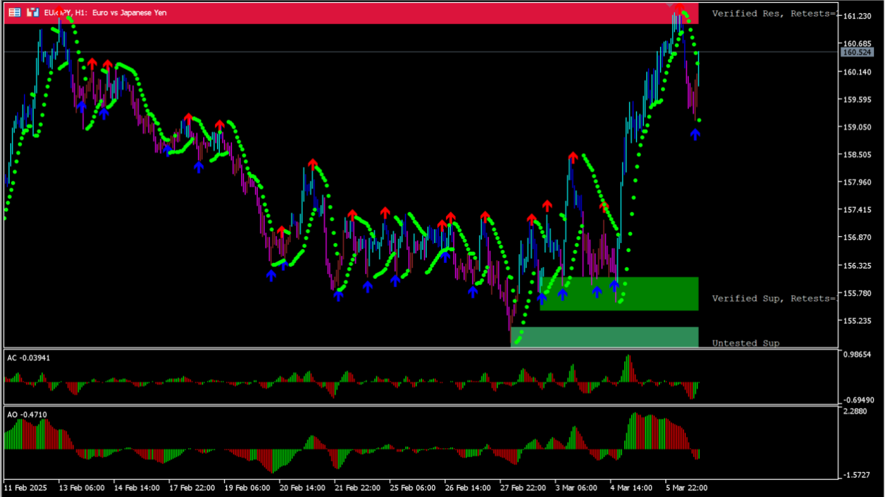 Confirmation Strategy